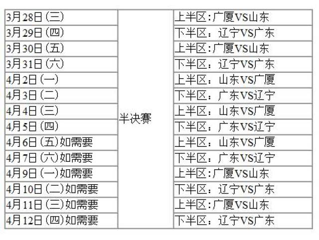 欧冠半决赛赛程出炉[欧冠半决赛比赛时间]
