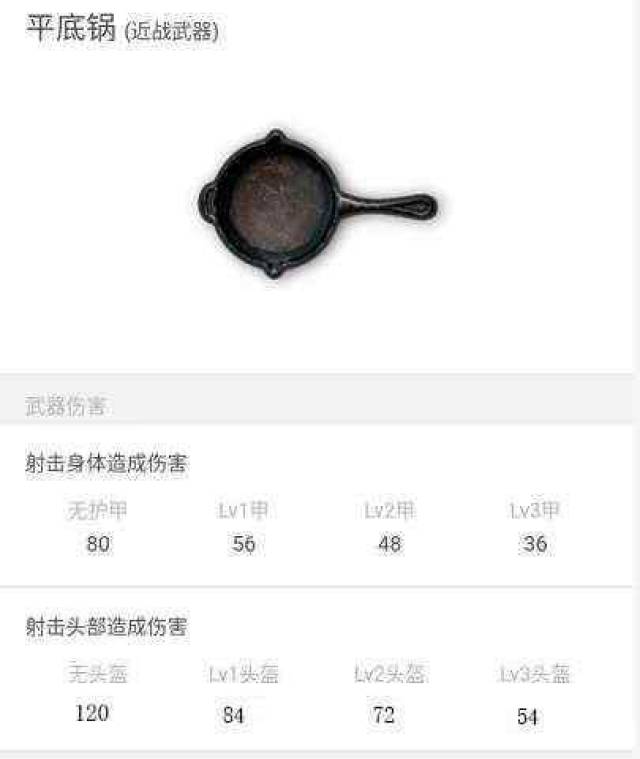 绝地求生游戏里面一共有4种近战武器,分别是撬棍,镰刀,大砍刀以及平底