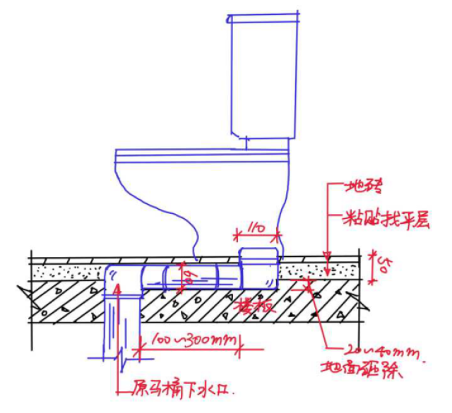 5,正常铺贴瓷砖,高度约30mm. 6,安装马桶. (↓这是一张安装示意图)