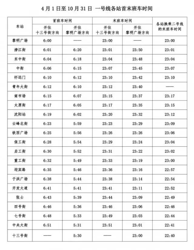 下月起沈阳地铁末班车延时啦!首末车最新时间表请收好