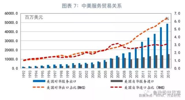 中美贸易战:上浮下沉 必有对抗