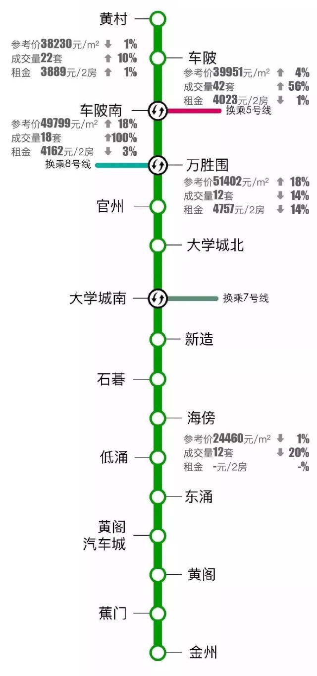 来看看最新广州地铁房价