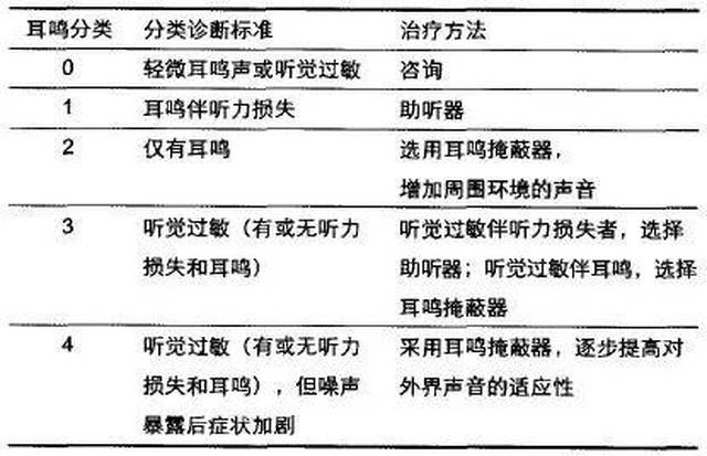 抑郁症会耳鸣吗 搜狐网