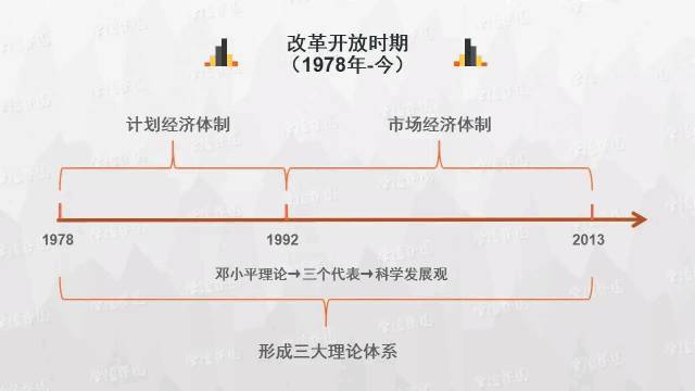 史上最清晰的历史思维导图,想搞清中国历史时间轴,这个必须看!