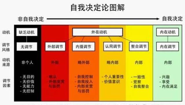 如何培养孩子的"内在动机"?