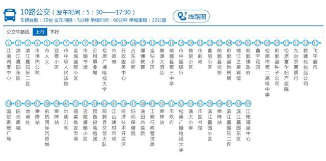 另外,因团结街地下综合管廊施工, 市公汽公汽对7,17,19路公交车运行