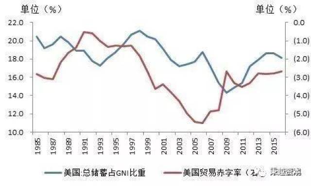 中国与美国gdp统计方法_中泰证券宏观 没有必然的上行周期