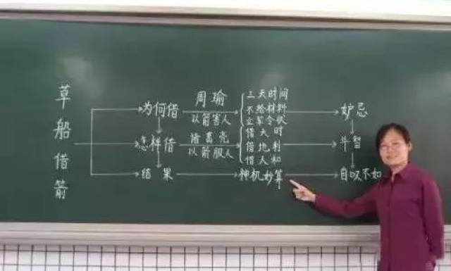 让板书会"说话"!优秀老师的板书有这些特点