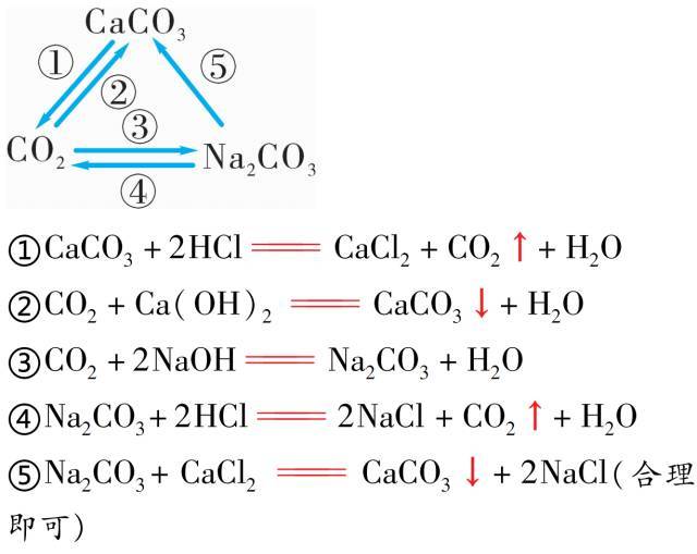 【知识点】5分钟记住中考化学必考9大"三角"关系,提分