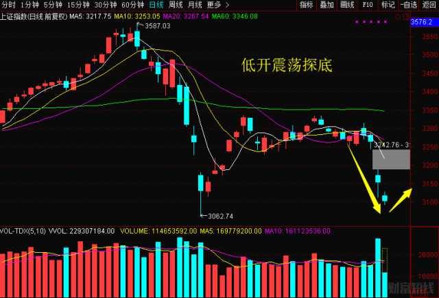 股票策略:贸易战僵持阶段,沪指低开震荡,创业板