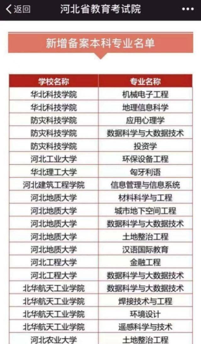 河北防灾科技学院新增三个专业,19级考生了解一下