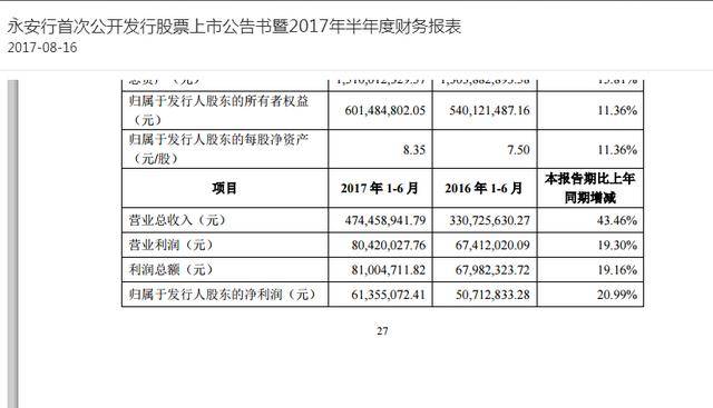 揭秘哈罗单车免押金后它的盈利点是什么?