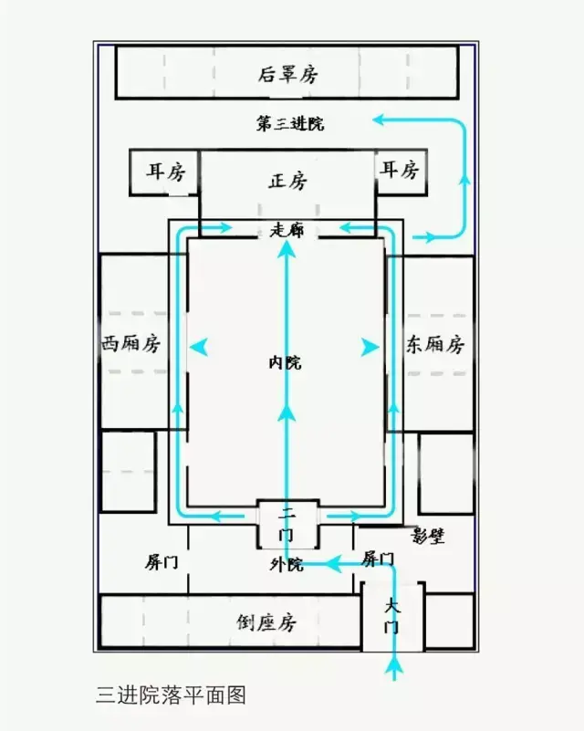 涨知识|四合院最全解析,带您看古代智慧