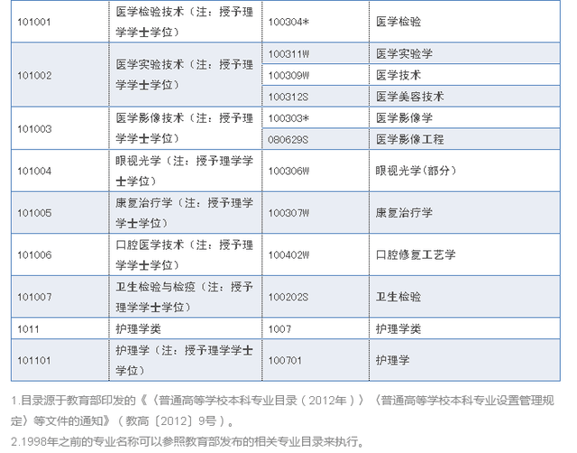 药学专业毕业生收入证明 搜狐网