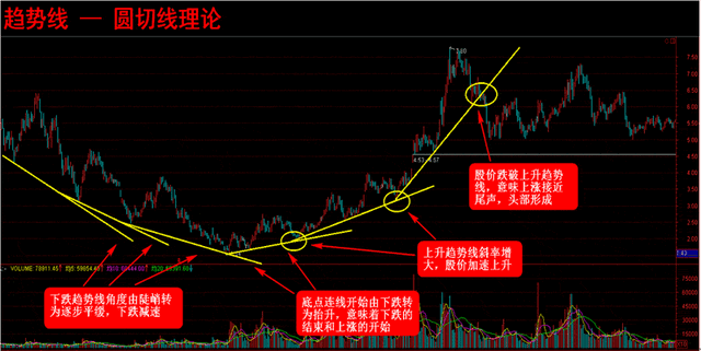 线,这两条趋势线所经过的最高点和最低点的连线所组成的大三角形形态