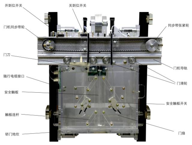 安全钳,导靴,门机机构,开到位开关,关到位开关,平层感应装置,轿厢照明