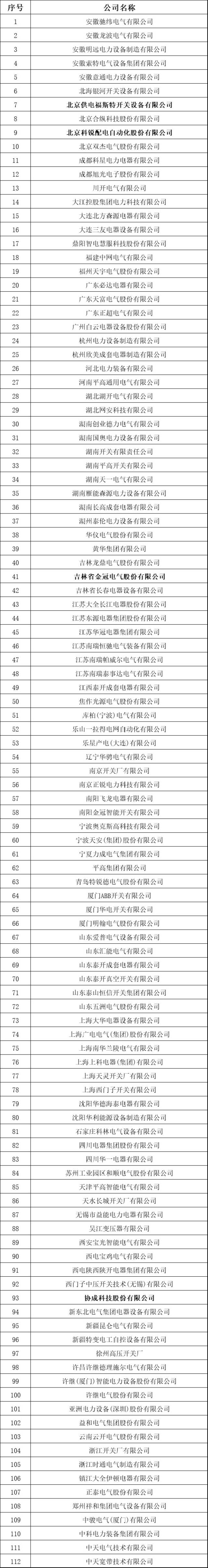 国家电网有限公司2018年变电设备(含电缆和附件)及杆塔类供应商资质