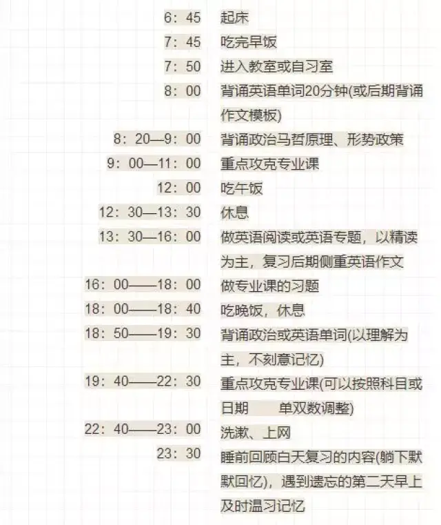 精华篇:考研人的24小时时间表