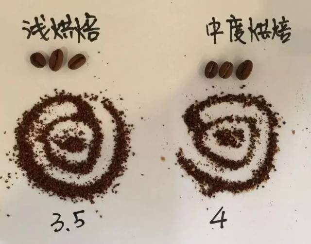 研磨度 手冲用的咖啡粉需要磨多细?