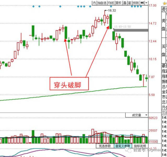 图文分析:夺命大阴线——穿头破脚,不管亏多少都要马上跑!