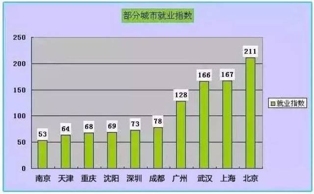 【简学网专栏】为何还供不应求?一级消防工程