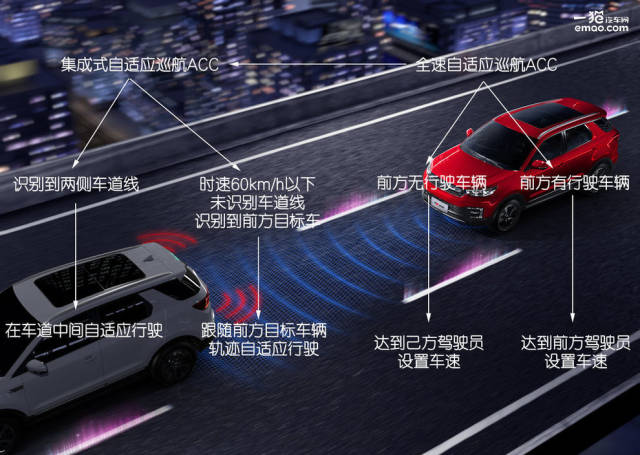 你有acc我有iacc,长安cs55抢先实现l2级别自动驾驶