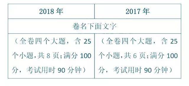 @昆明中考生丨2018年云南省初中学业水平标