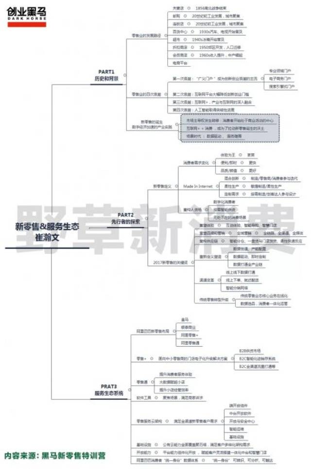 以下是崔瀚文演讲的思维导图