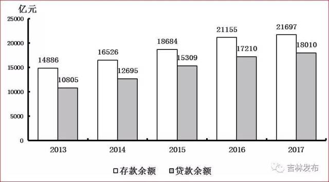 各省2017国民经济总量_中国各省地图
