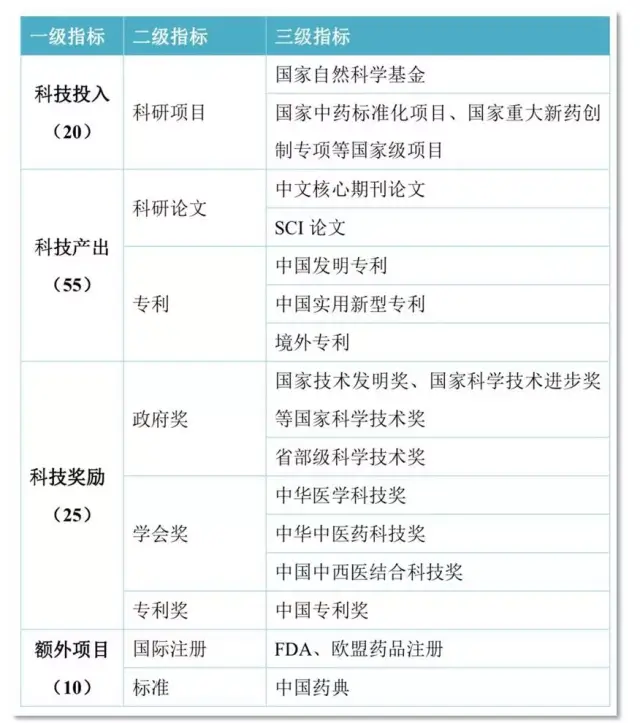 30省中成药集采来了涉16类药品