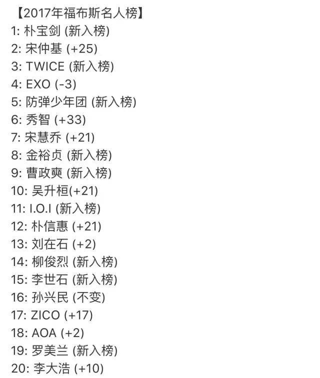 2018年韩国福布斯名人榜出炉!吸金第一名居然是ta?