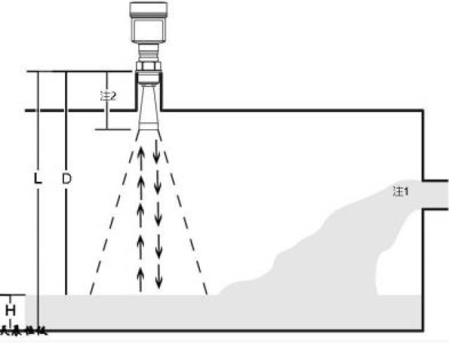 雷达液位计的工作方式技术原理