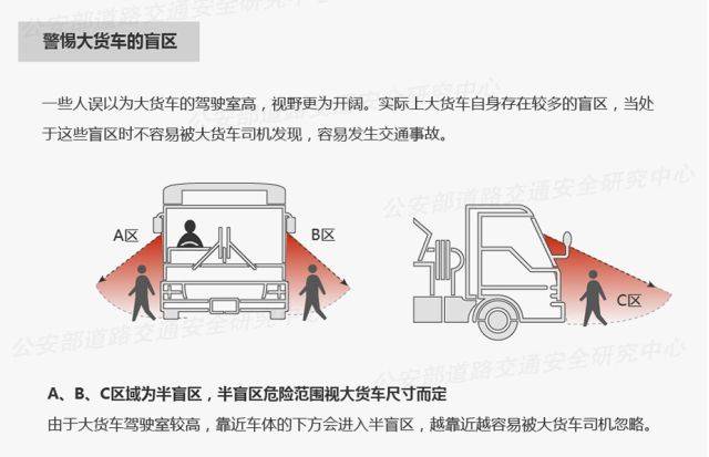 大货车"盲区"