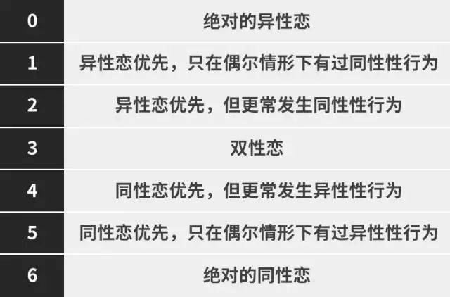 你确定自己是纯正的异性恋?