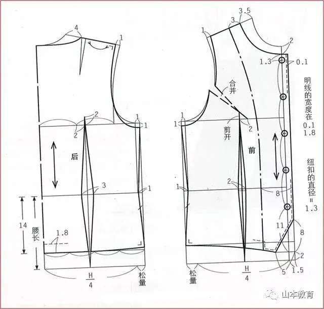 男女衬衣版型和体型的变化-山本服装打版