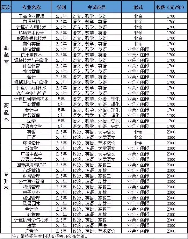 2018辽宁理工学院成人高等学历教育开始招生!