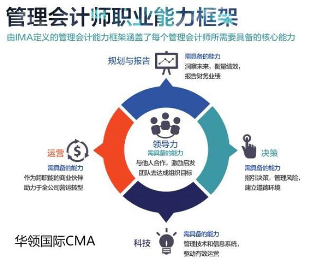 中国管理会计师协会