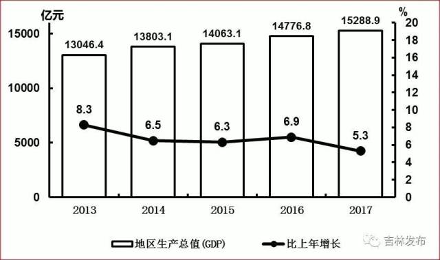 各省2017国民经济总量_中国各省地图