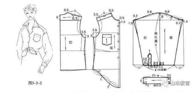 各种落肩袖版型-服装打版教程