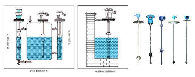 顶装式磁浮球液位计原理及指示错误等故障实例分析