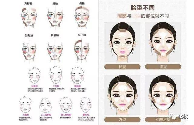 不同脸型,肤色,五官如何化妆,新手学化妆大扫盲!