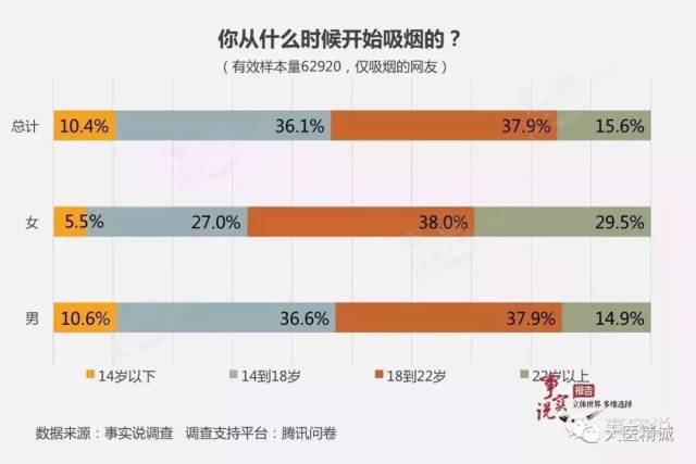 中国吸烟人口_吸烟给中国人带来的损失有多大