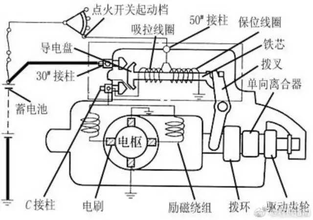 农机小课堂 |  起动机的工作原理 吸拉线圈与保位线圈产生的磁场