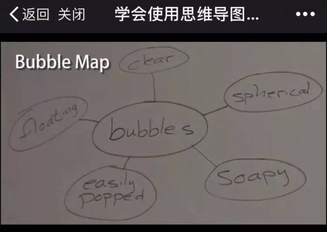 4  双重气泡(double-bubble map)的例子  ▼比较两本书:《傻狗温迪克