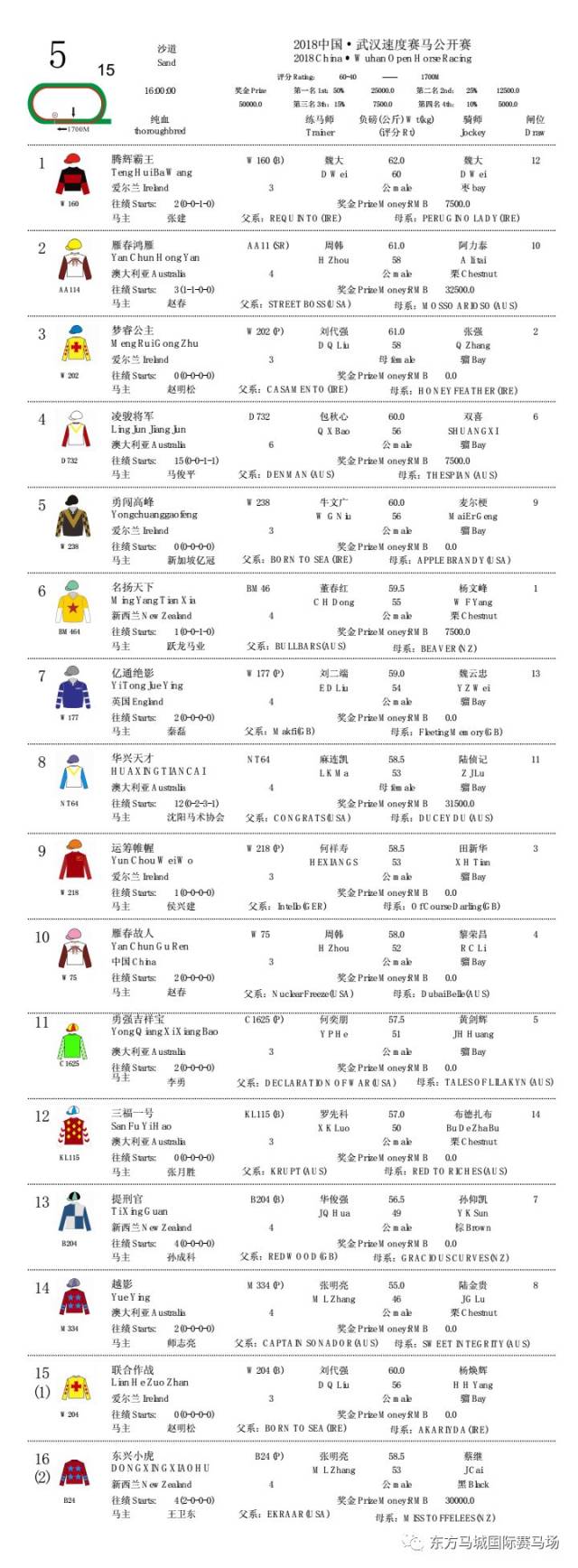 【赛事资料】3月31日赛事排位表