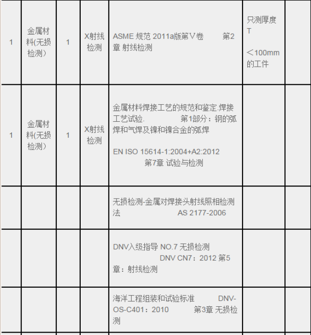 钢结构工程无损检测/焊缝缺陷检查/钢结构无损探伤方法