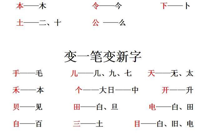 最牛教师分享学习方法 加,减,换一笔变新字,趣味学习提成绩.