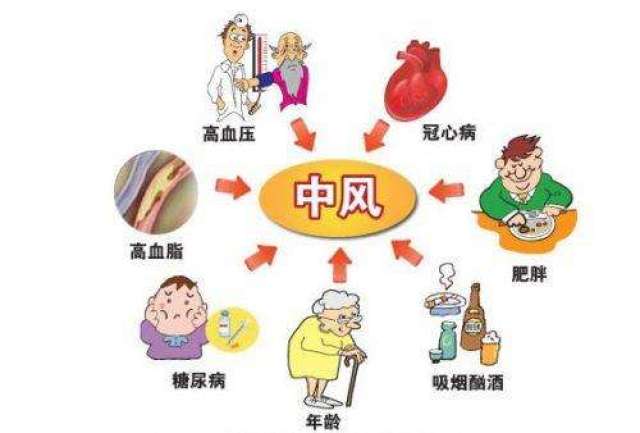 苏州:没有"三高"却突发中风 究其原因竟是心脏上的小孔