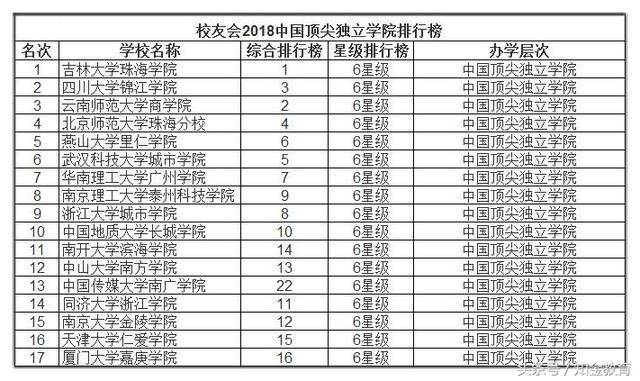 南开大学世界排名_南开大学排名全国第几(2)