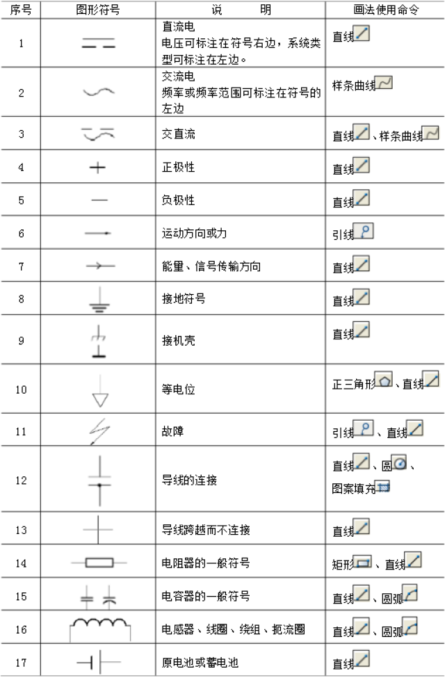 1,电气工程常用图例符号 现在,对于cad电气绘图你没有一些思路的呢?